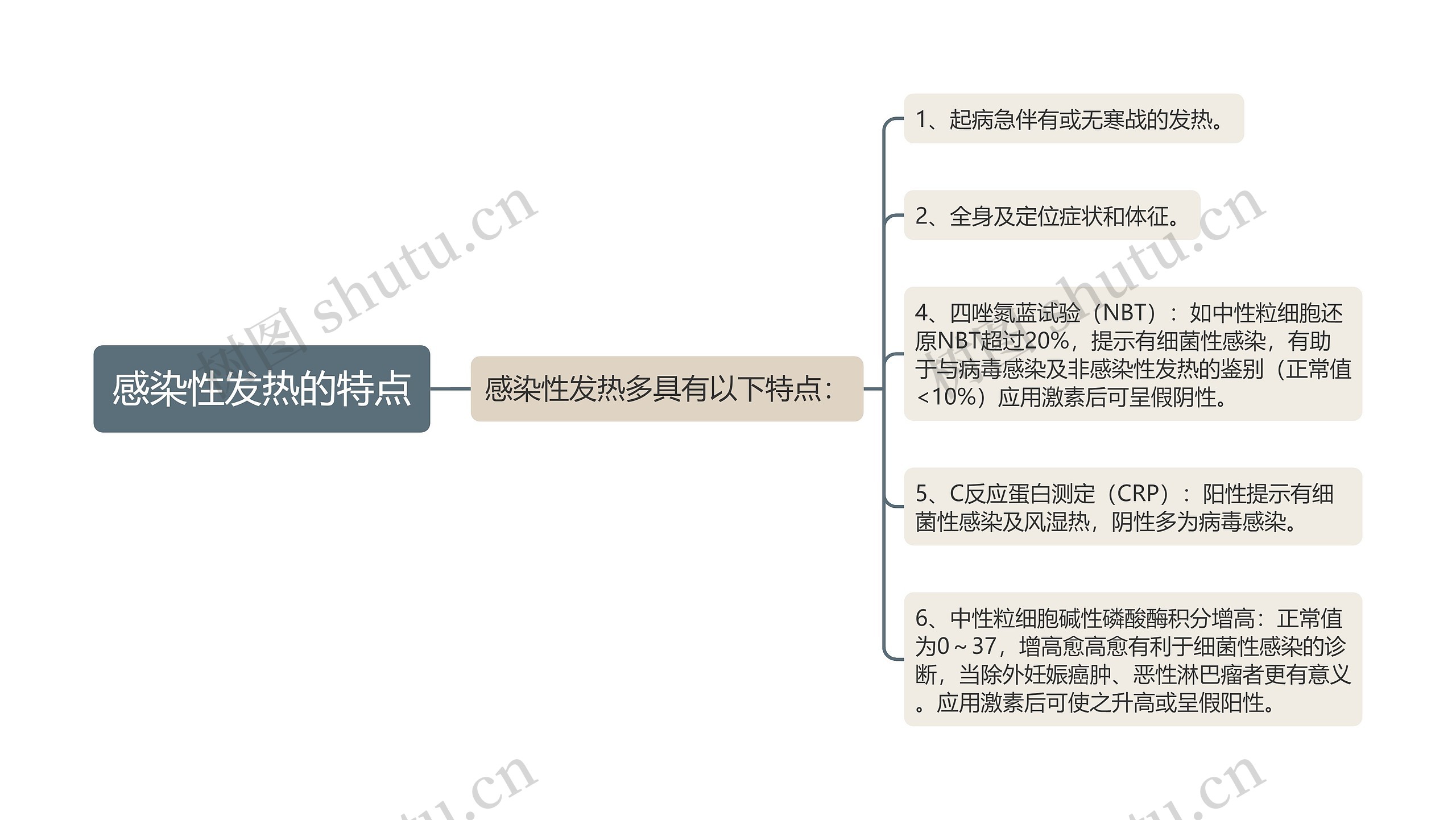 感染性发热的特点