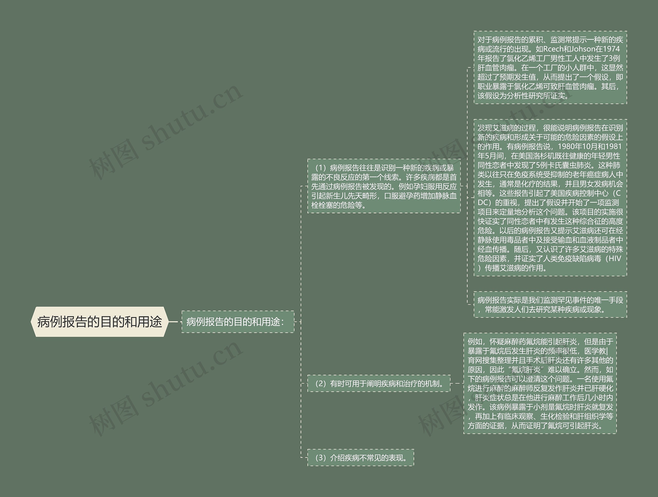 病例报告的目的和用途 病例报告的目的和用途