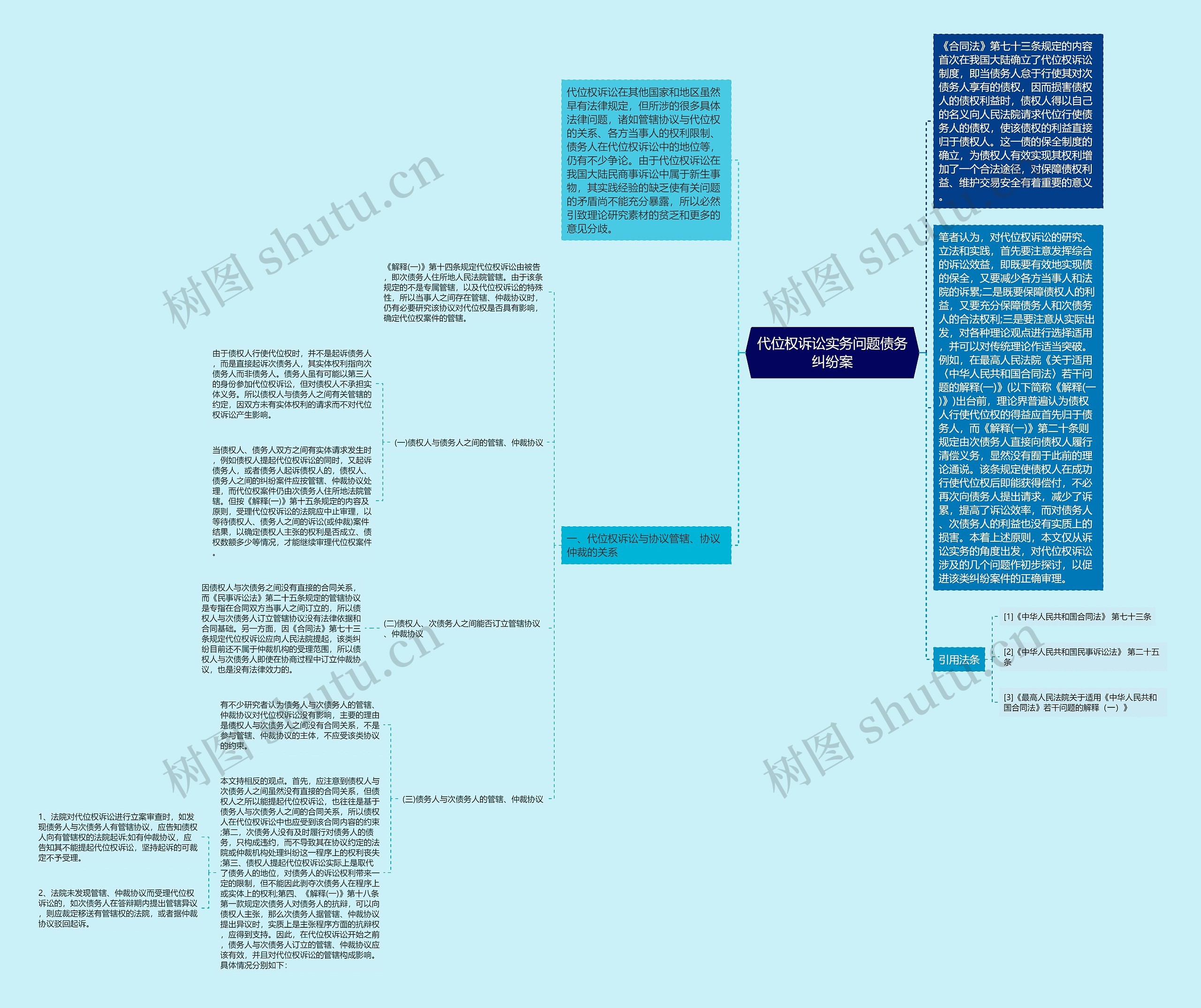 代位权诉讼实务问题债务纠纷案思维导图