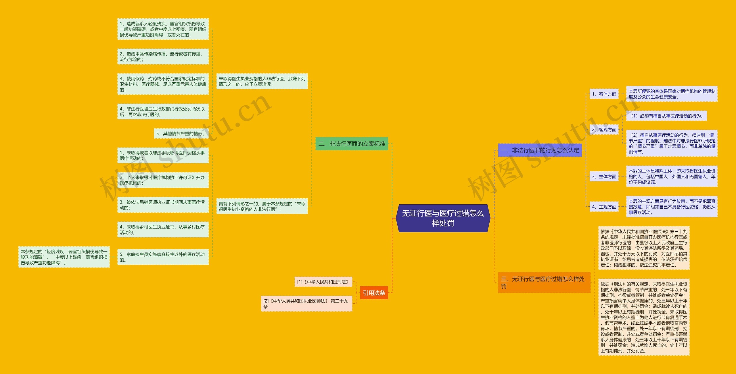 无证行医与医疗过错怎么样处罚 无证行医与医疗过错怎么样处罚
