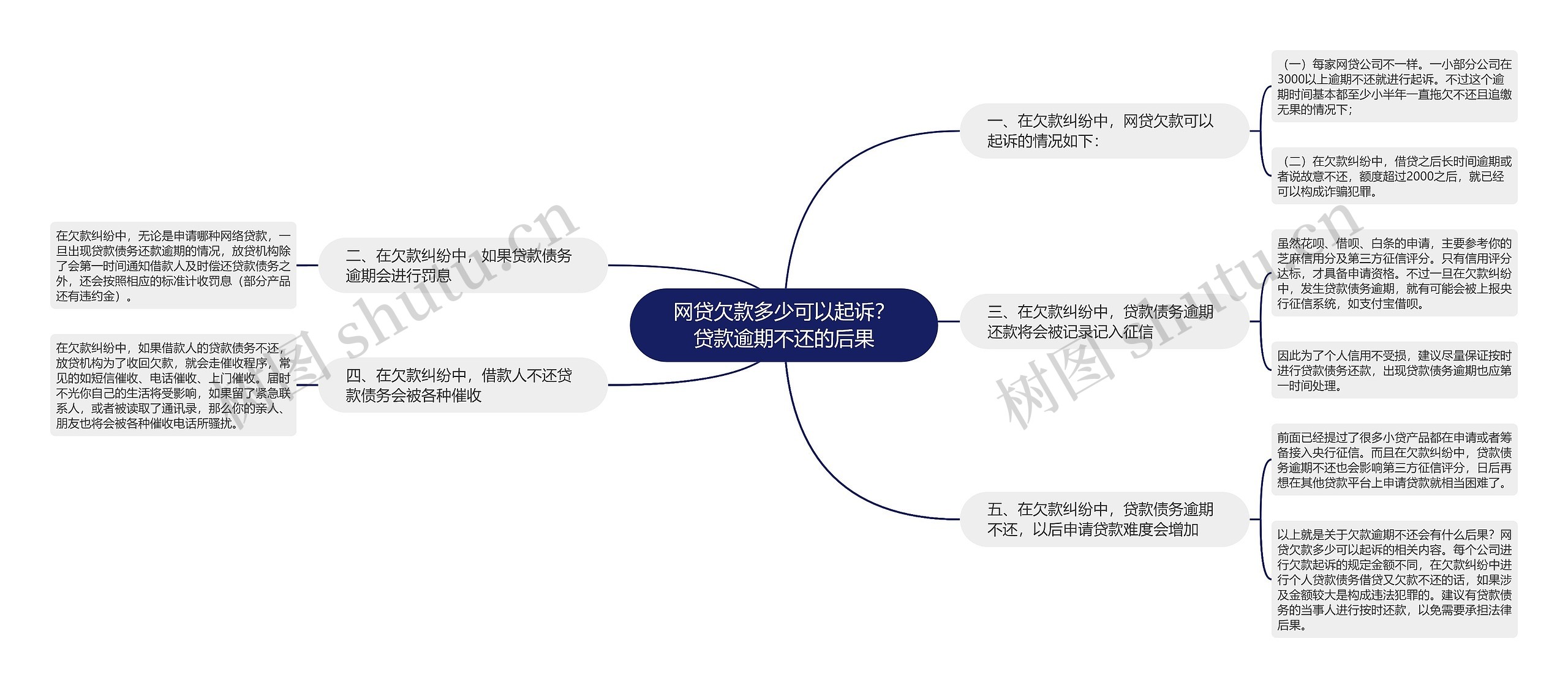 网贷欠款多少可以起诉？贷款逾期不还的后果