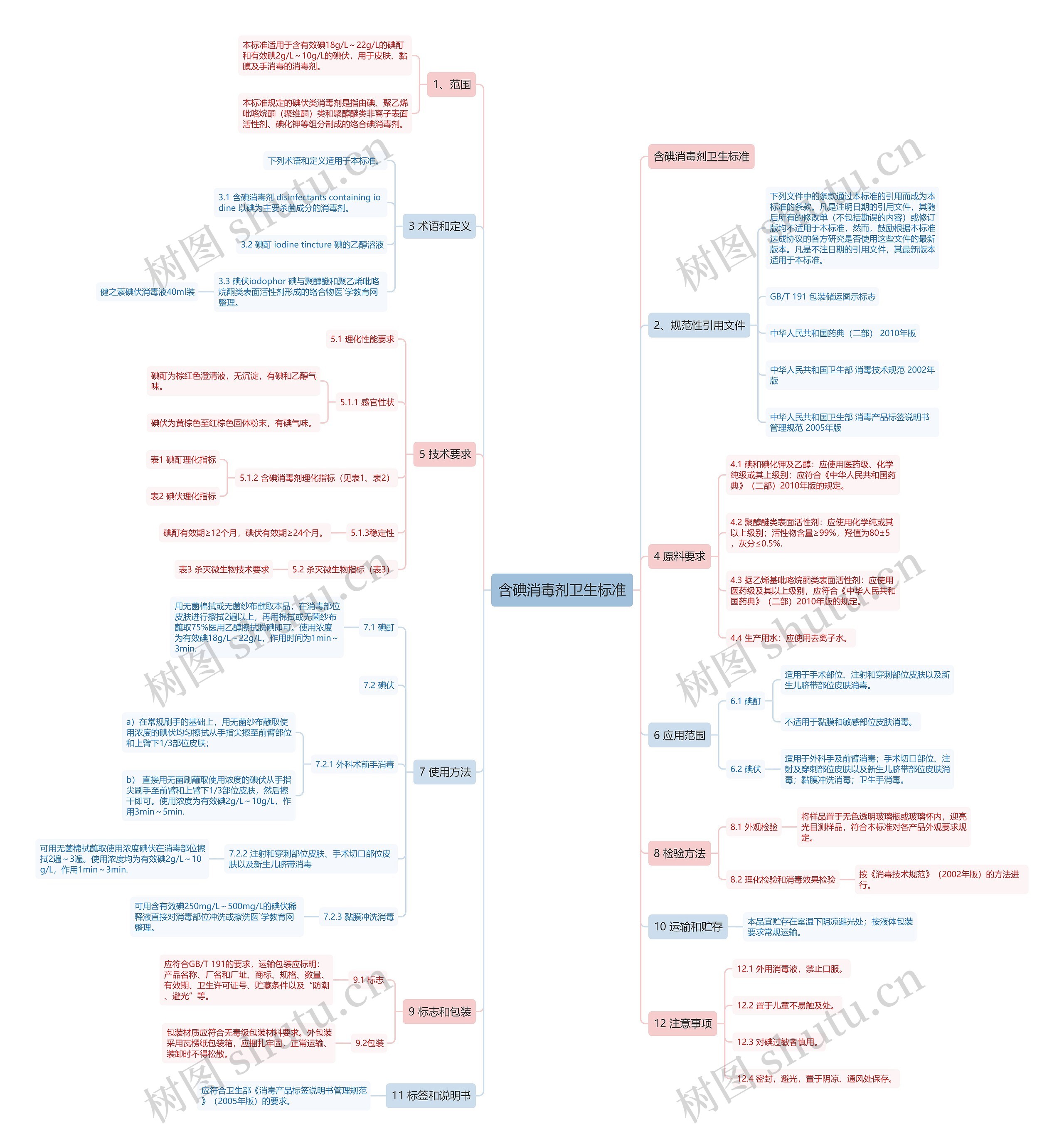 含碘消毒剂卫生标准思维导图