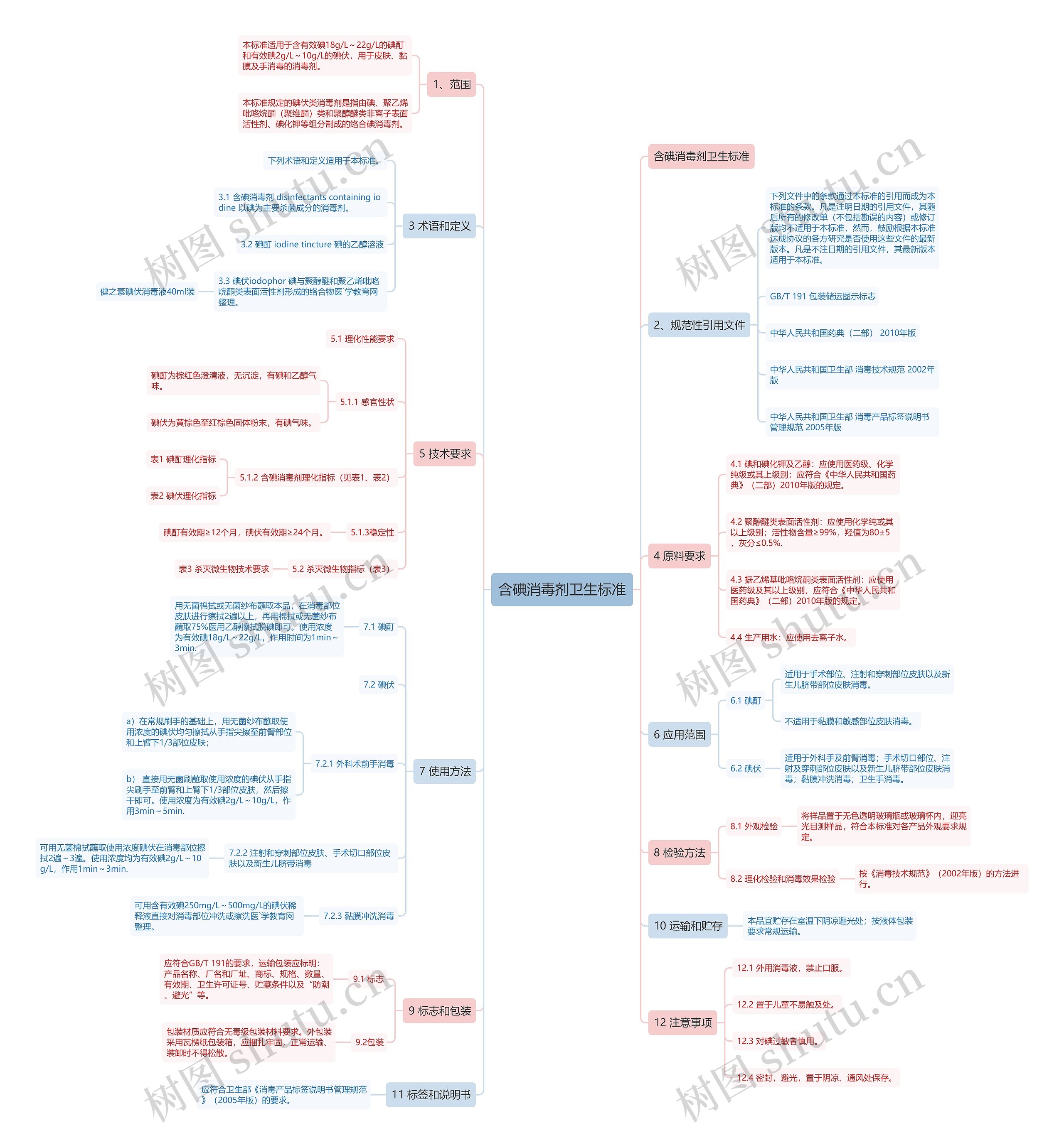 含碘消毒剂卫生标准 含碘消毒剂卫生标准