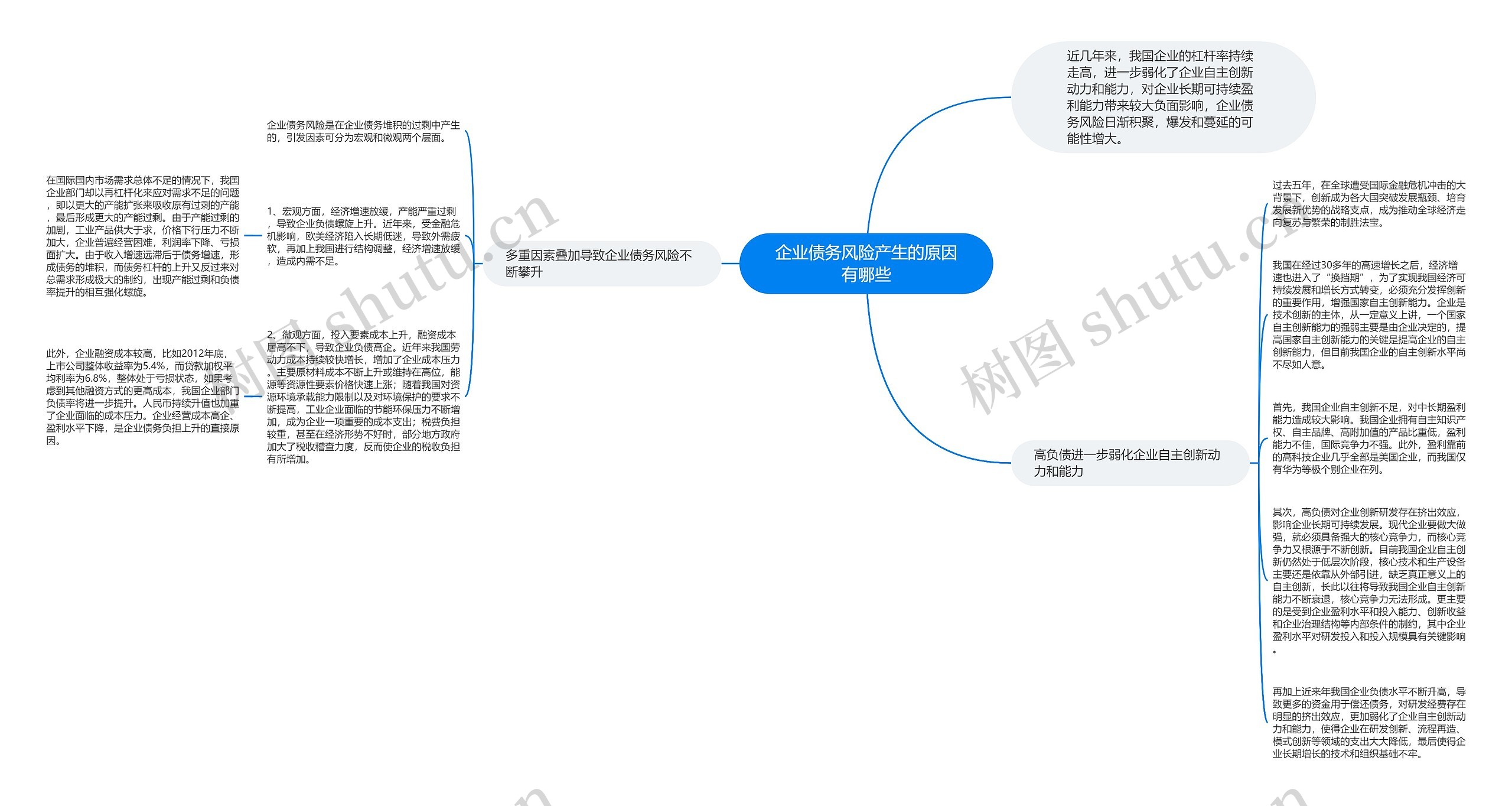 企业债务风险产生的原因有哪些