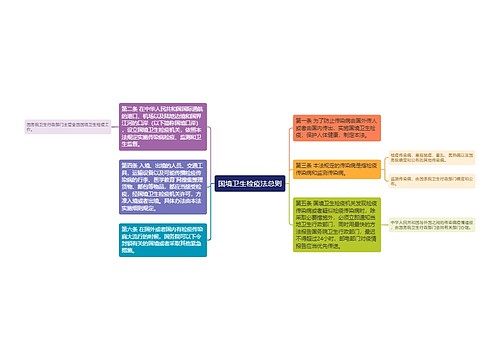 国境卫生检疫法总则