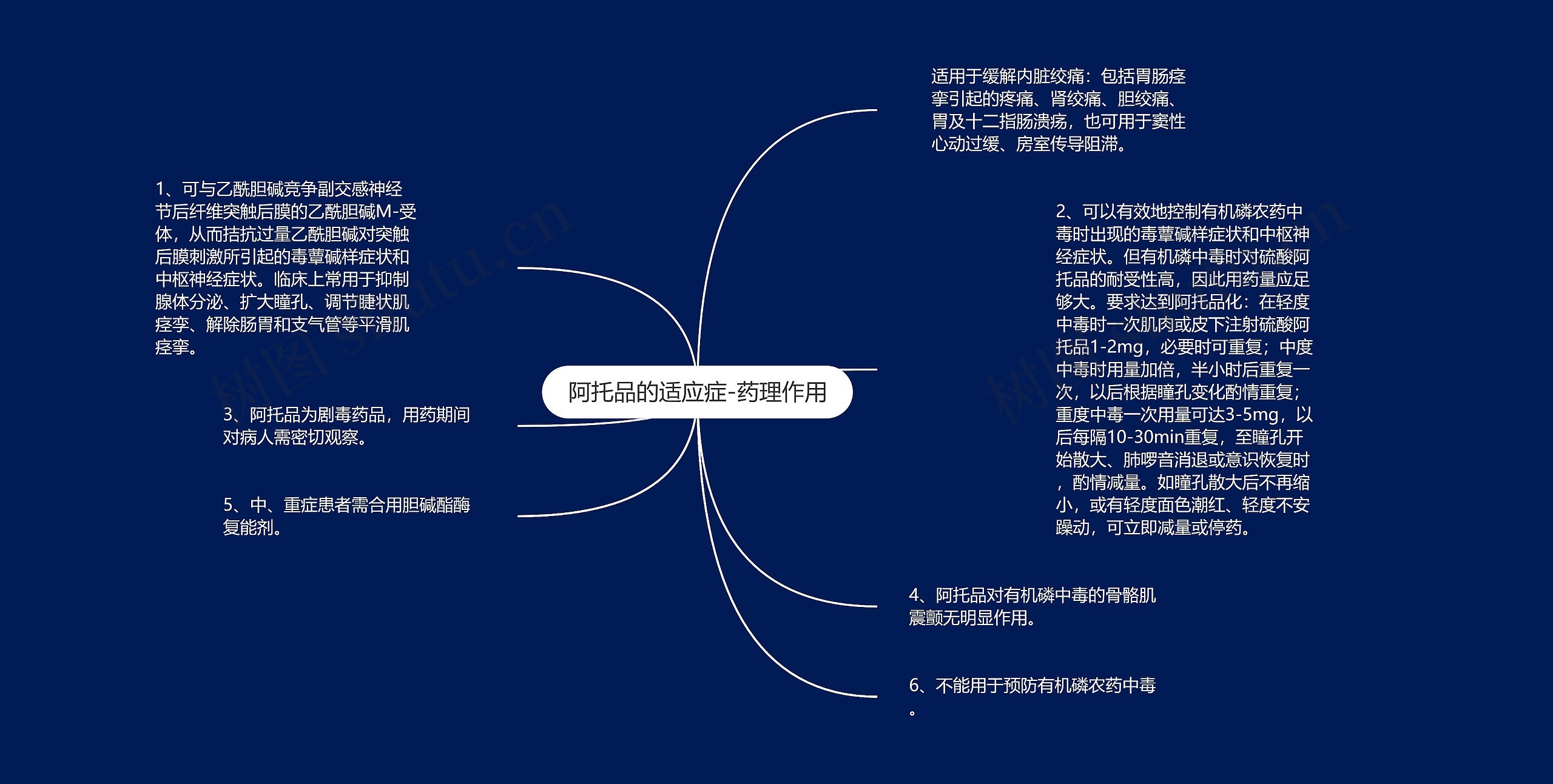 阿托品的适应症-药理作用思维导图