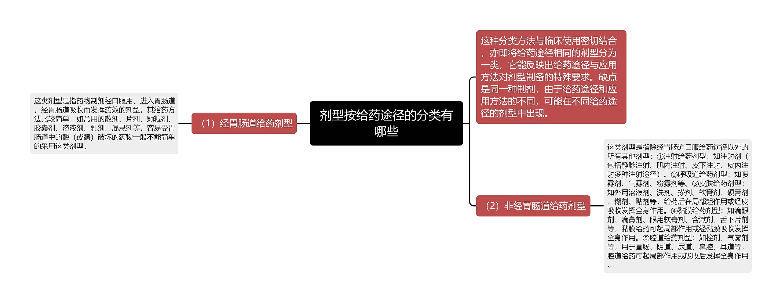 剂型按给药途径的分类有哪些