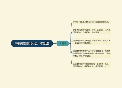 中药炮制知识点：水制法