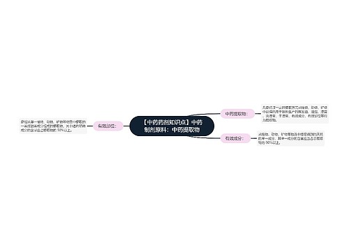 【中药药剂知识点】中药制剂原料：中药提取物