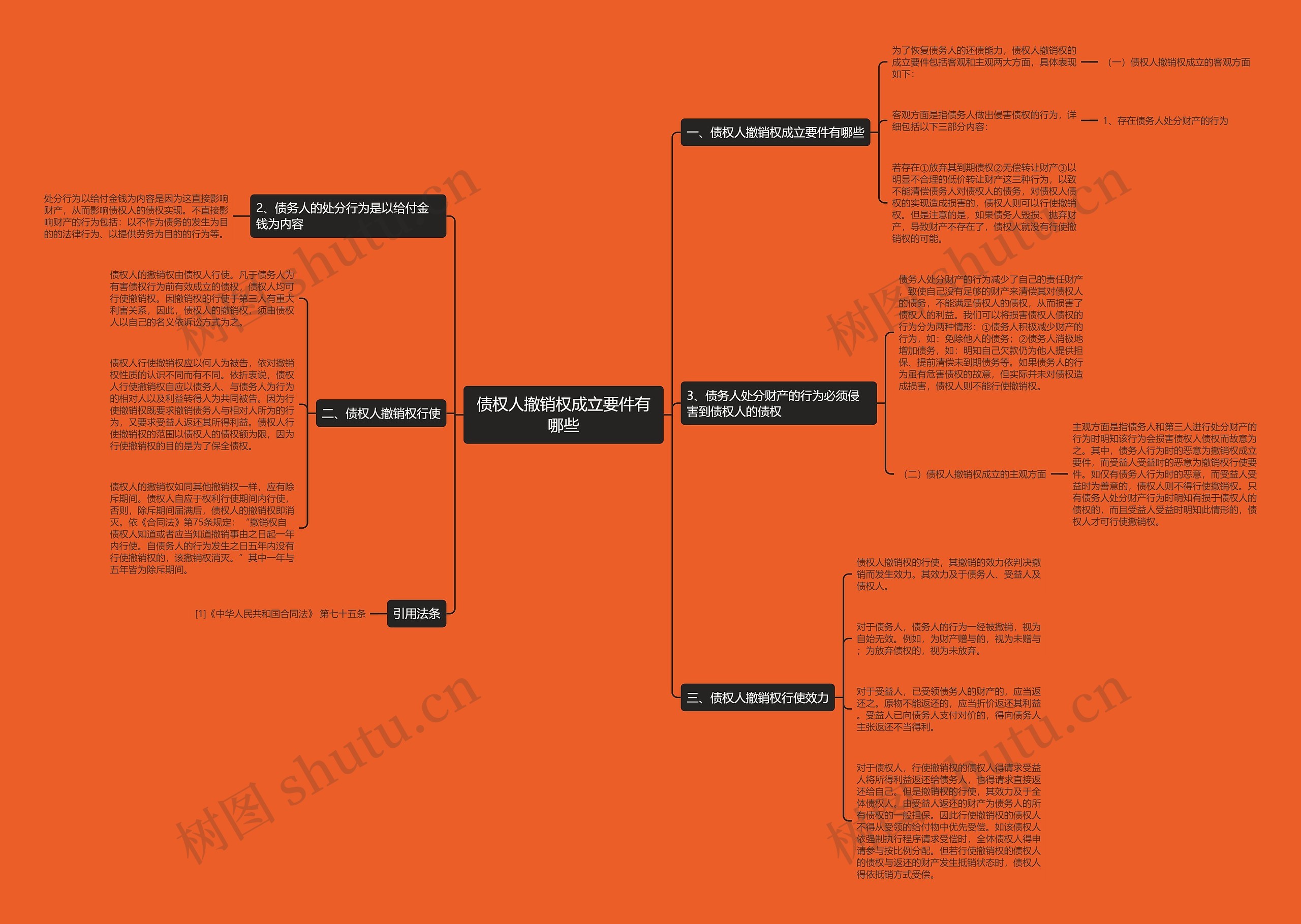 债权人撤销权成立要件有哪些思维导图