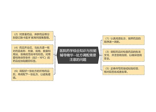 医院药学综合知识与技能辅导精华--处方调配需要注意的问题