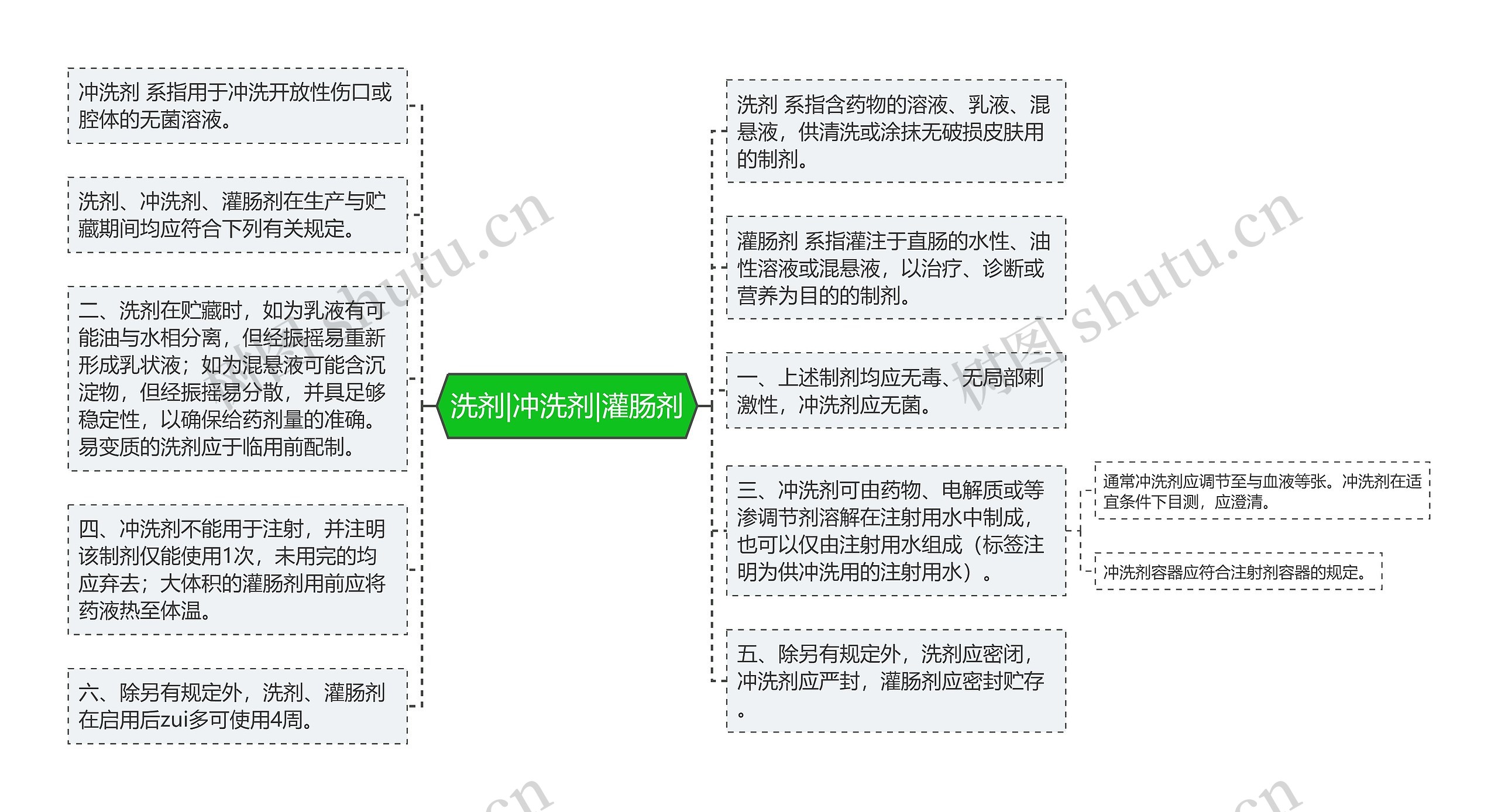 洗剂|冲洗剂|灌肠剂