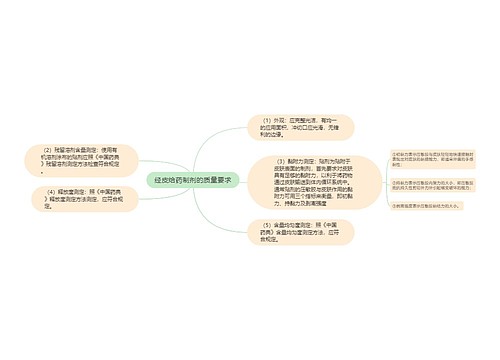 经皮给药制剂的质量要求