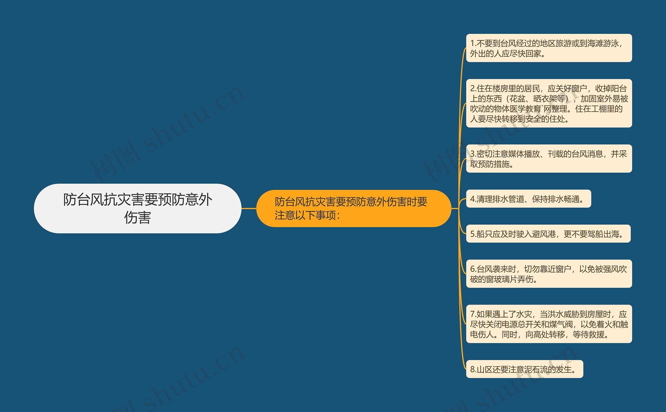 防台风抗灾害要预防意外伤害思维导图