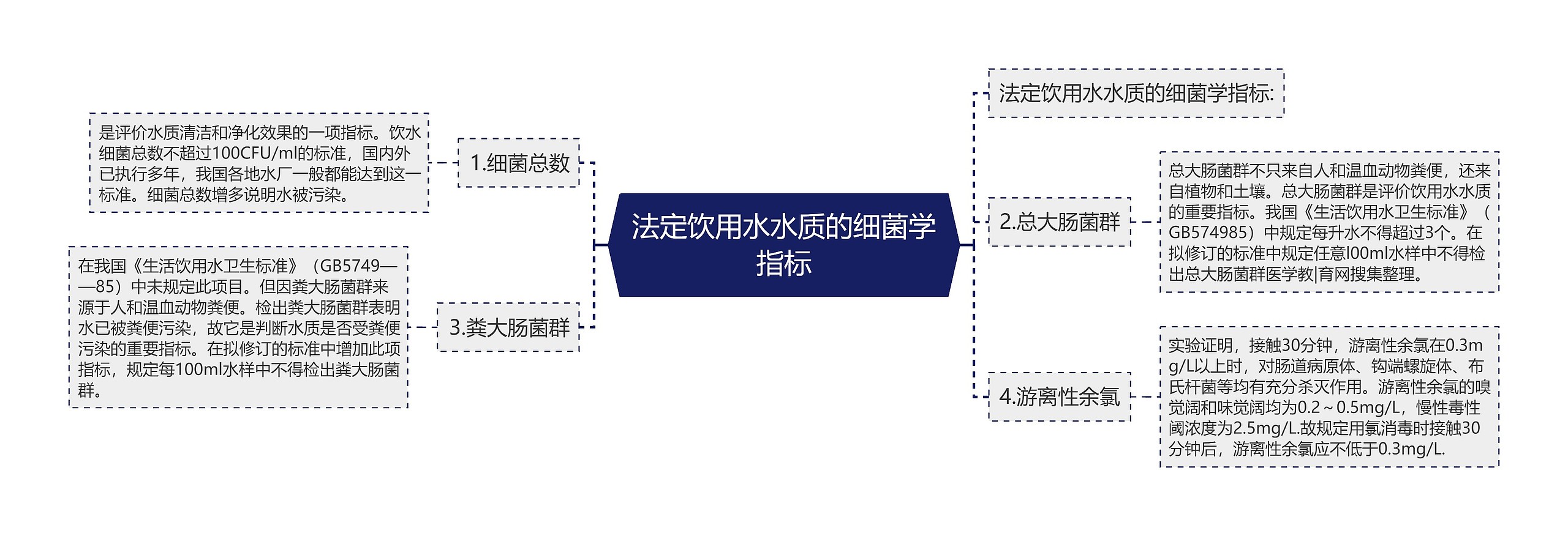 法定饮用水水质的细菌学指标