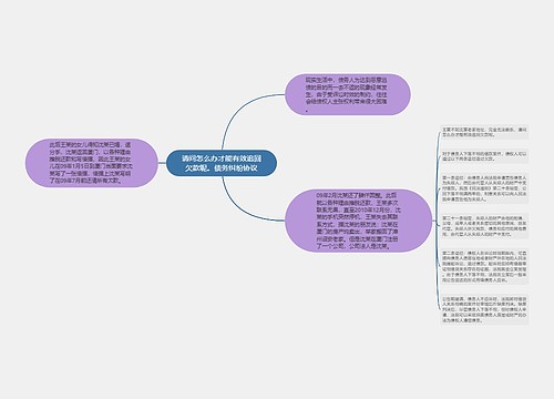 请问怎么办才能有效追回欠款呢。债务纠纷协议