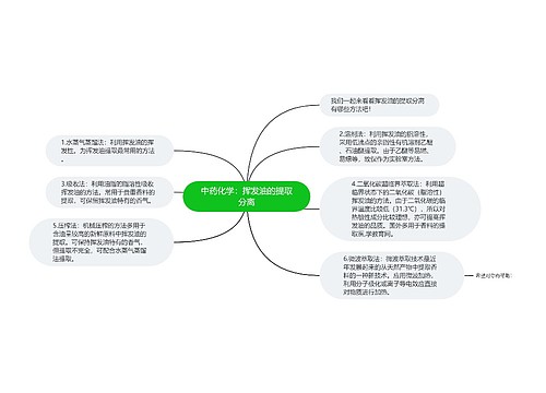 中药化学：挥发油的提取分离