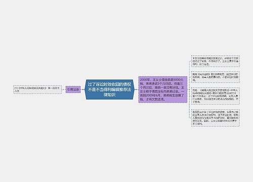 过了诉讼时效收回的债权不是不当得利编辑推荐法律知识