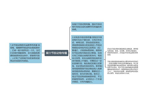 媒介节肢动物传播