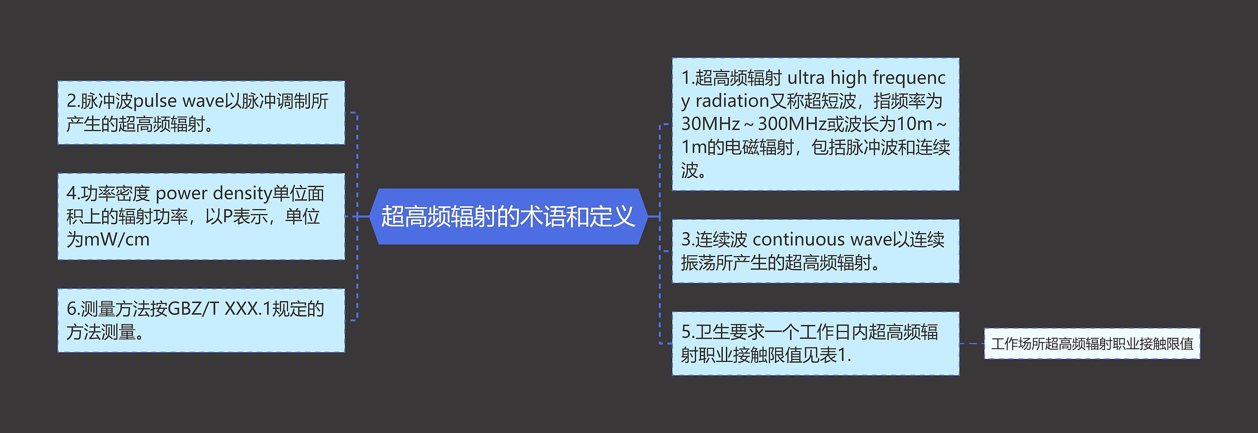 超高频辐射的术语和定义思维导图