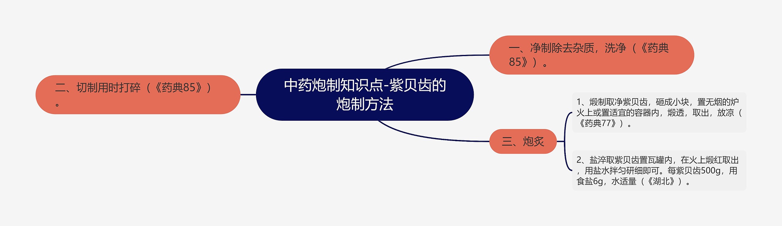 中药炮制知识点-紫贝齿的炮制方法 中药炮制知识点-紫贝齿的炮制方法