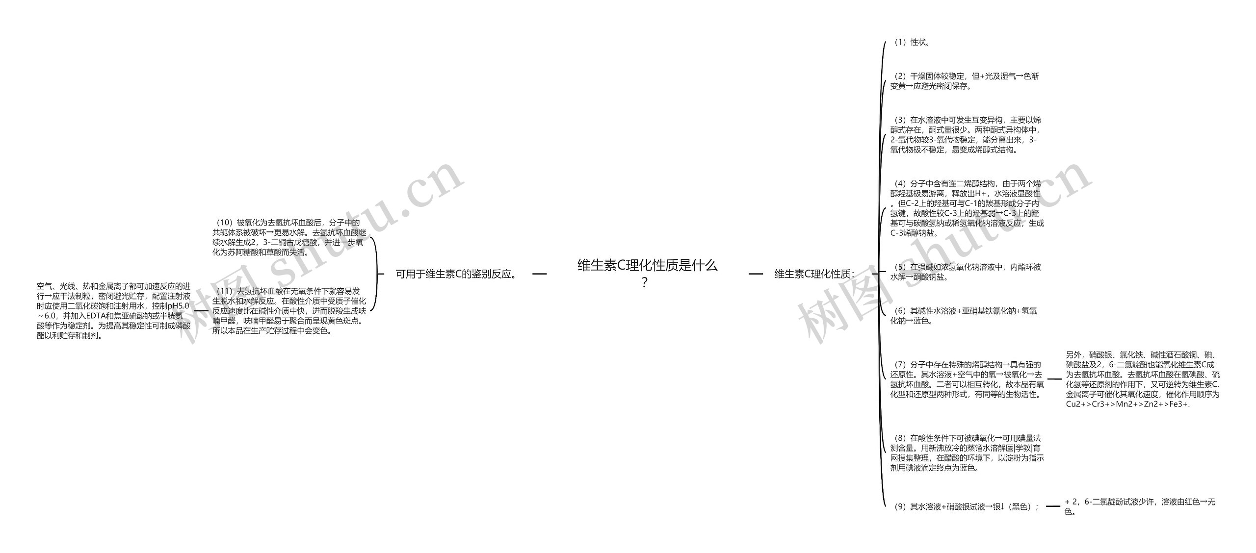 维生素C理化性质是什么？思维导图