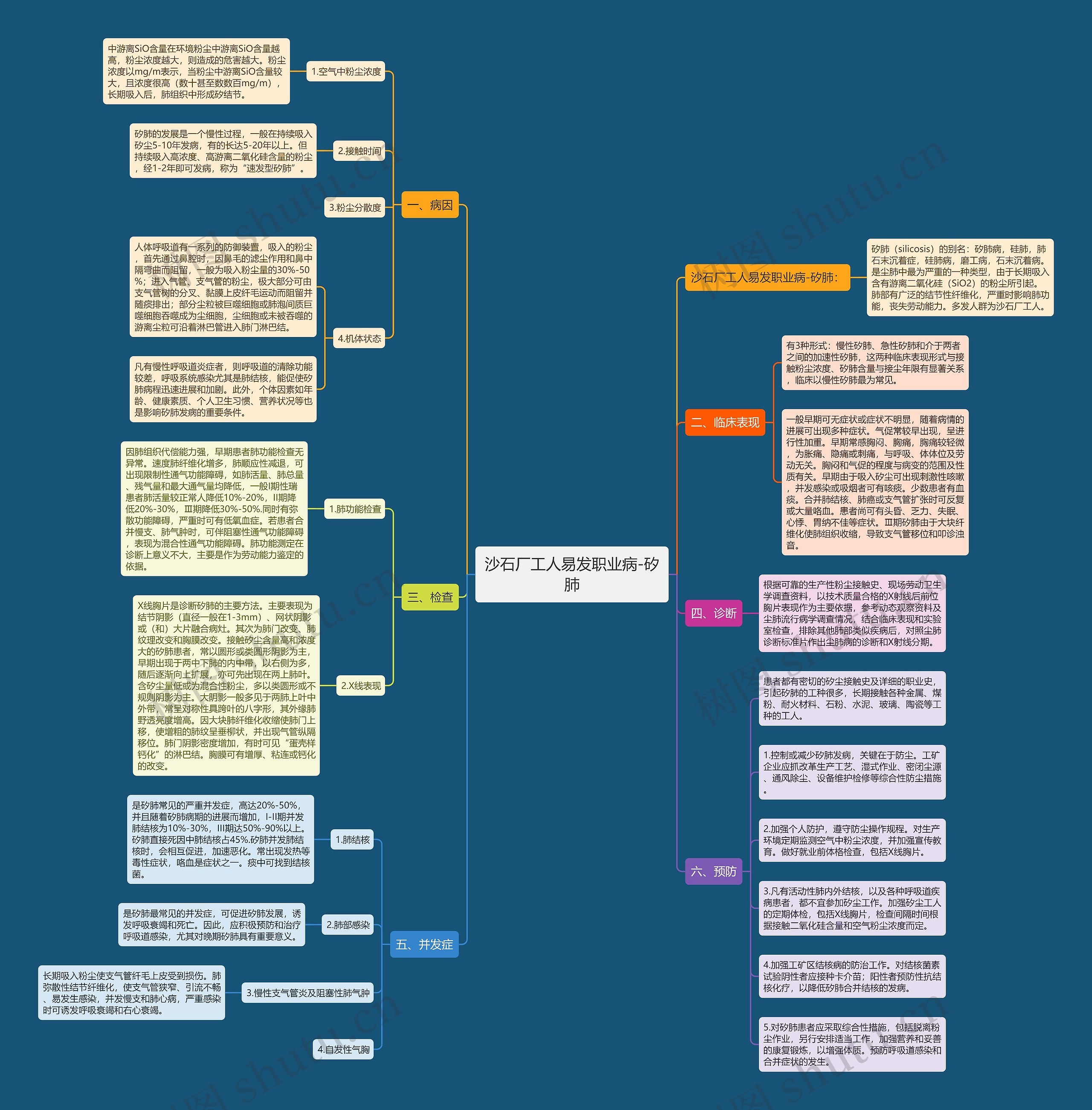 沙石厂工人易发职业病-矽肺 沙石厂工人易发职业病-矽肺