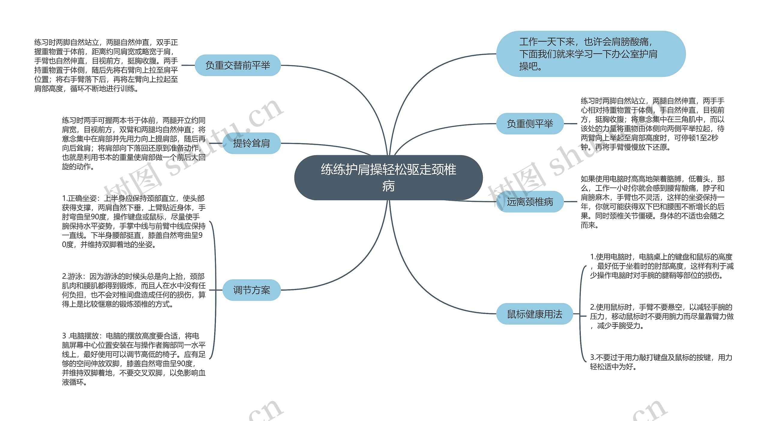 练练护肩操轻松驱走颈椎病思维导图