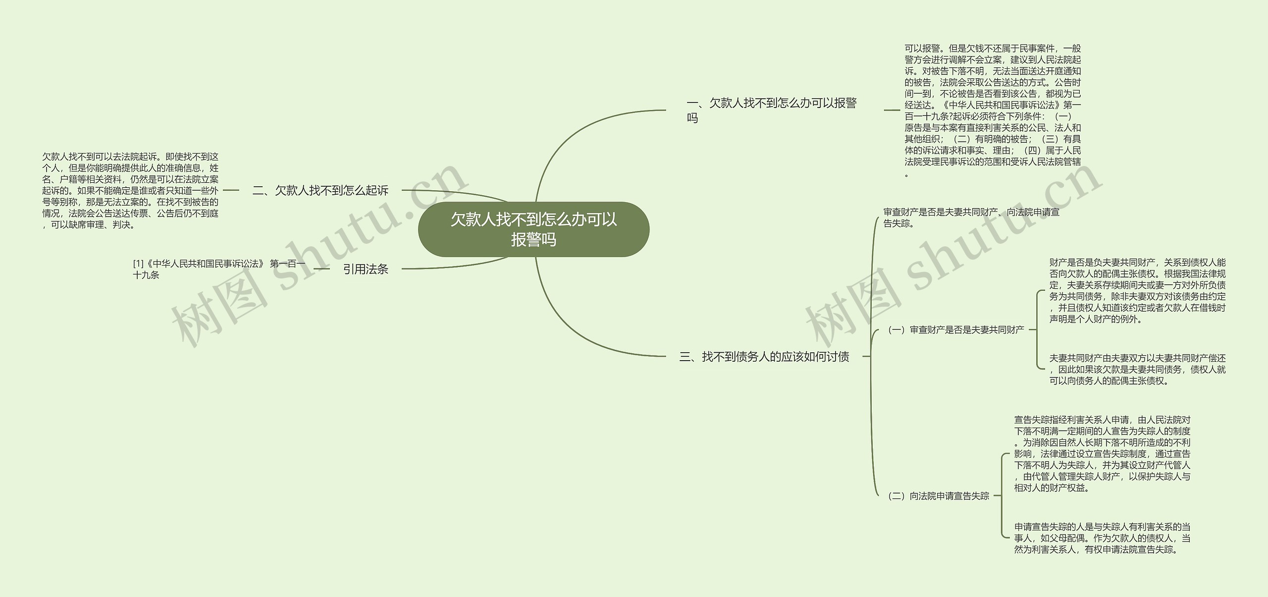 欠款人找不到怎么办可以报警吗思维导图