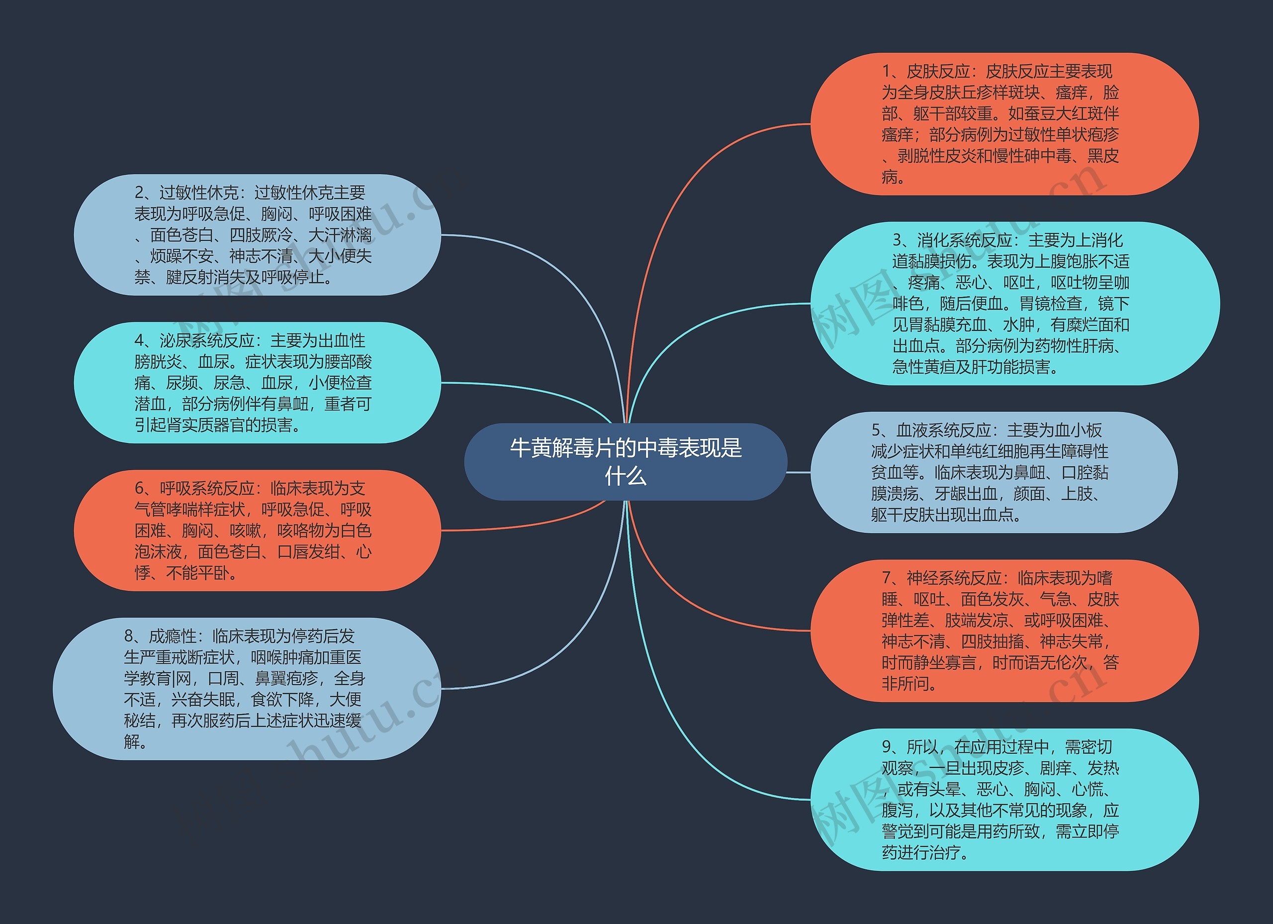 牛黄解毒片的中毒表现是什么