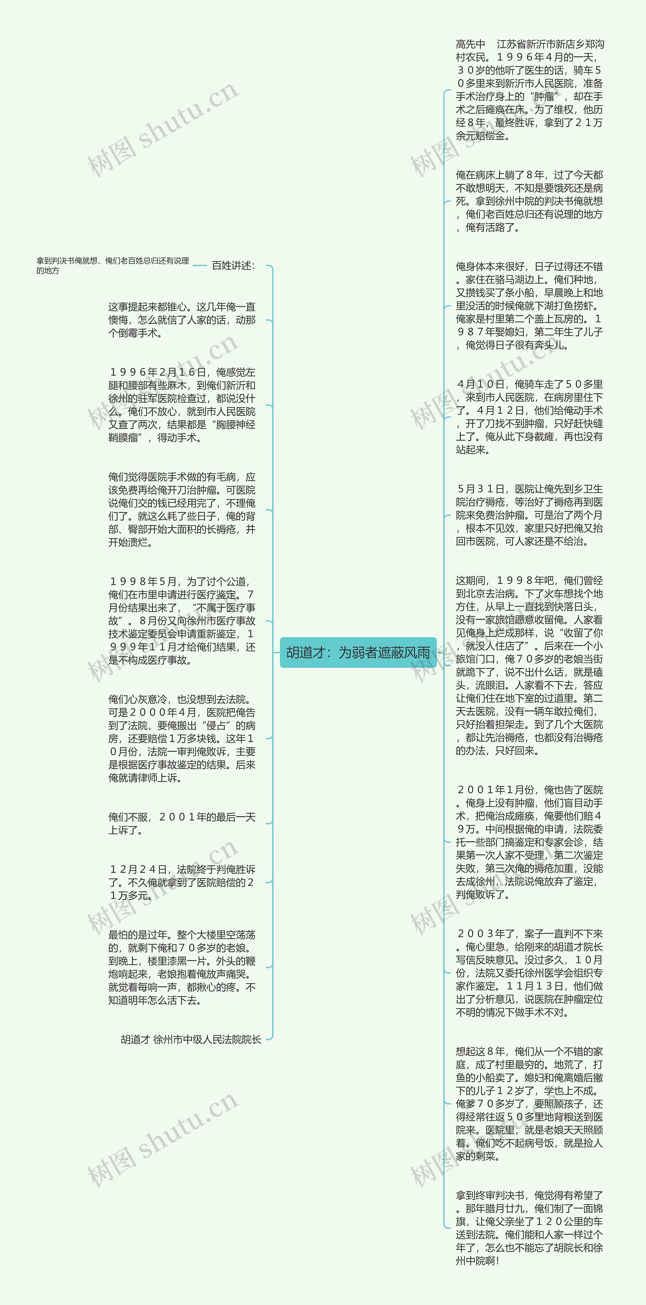 胡道才：为弱者遮蔽风雨思维导图