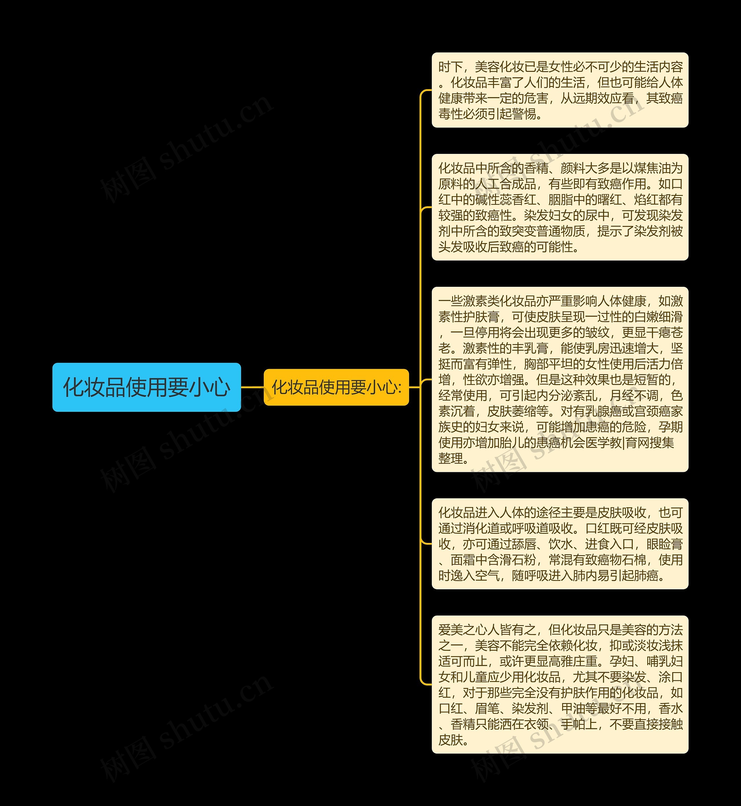 化妆品使用要小心思维导图