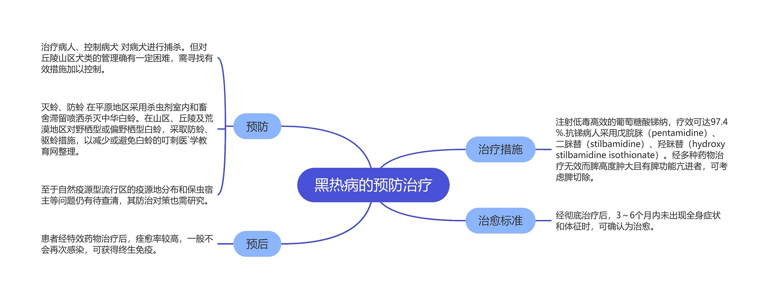 黑热病的预防治疗 黑热病的预防治疗