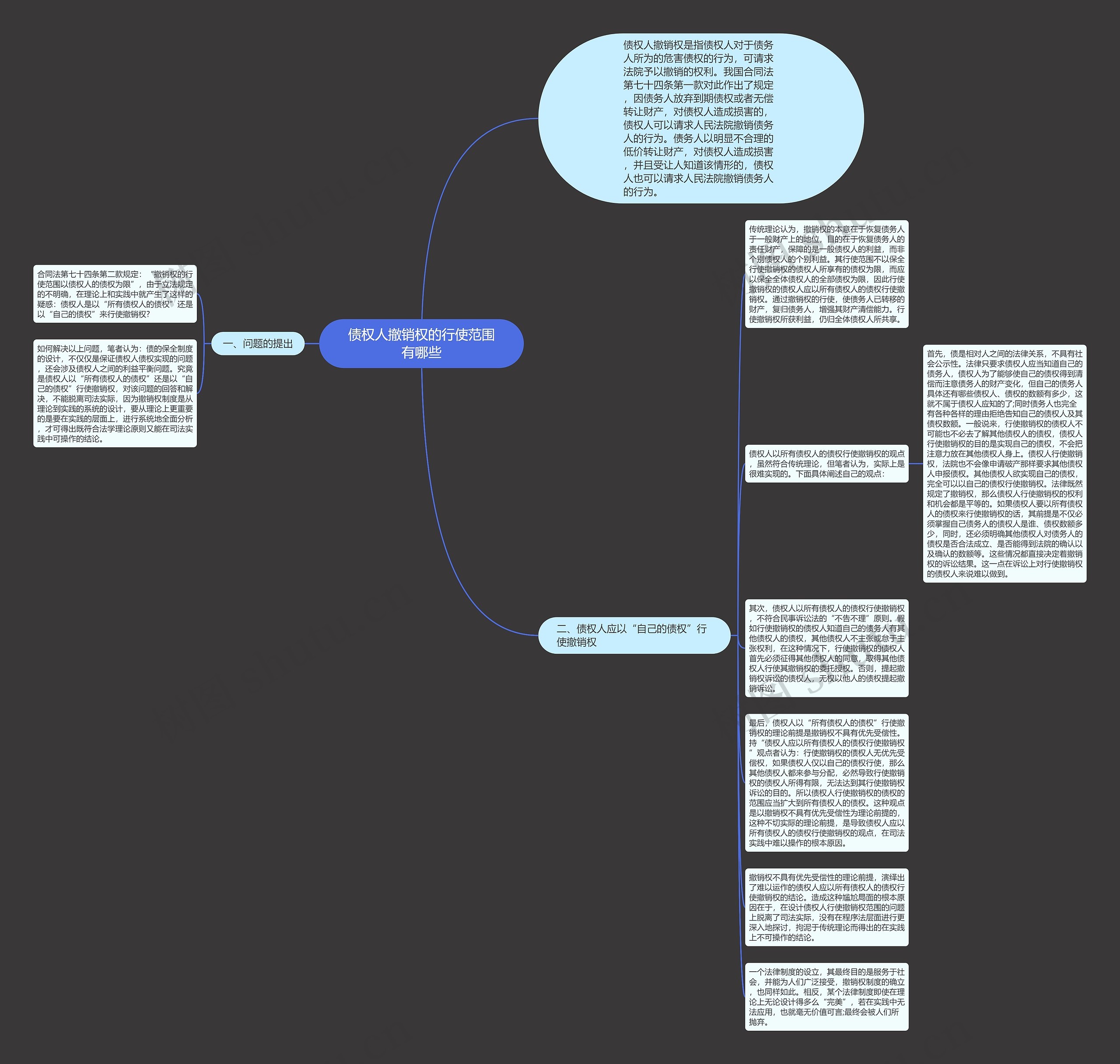 债权人撤销权的行使范围有哪些思维导图