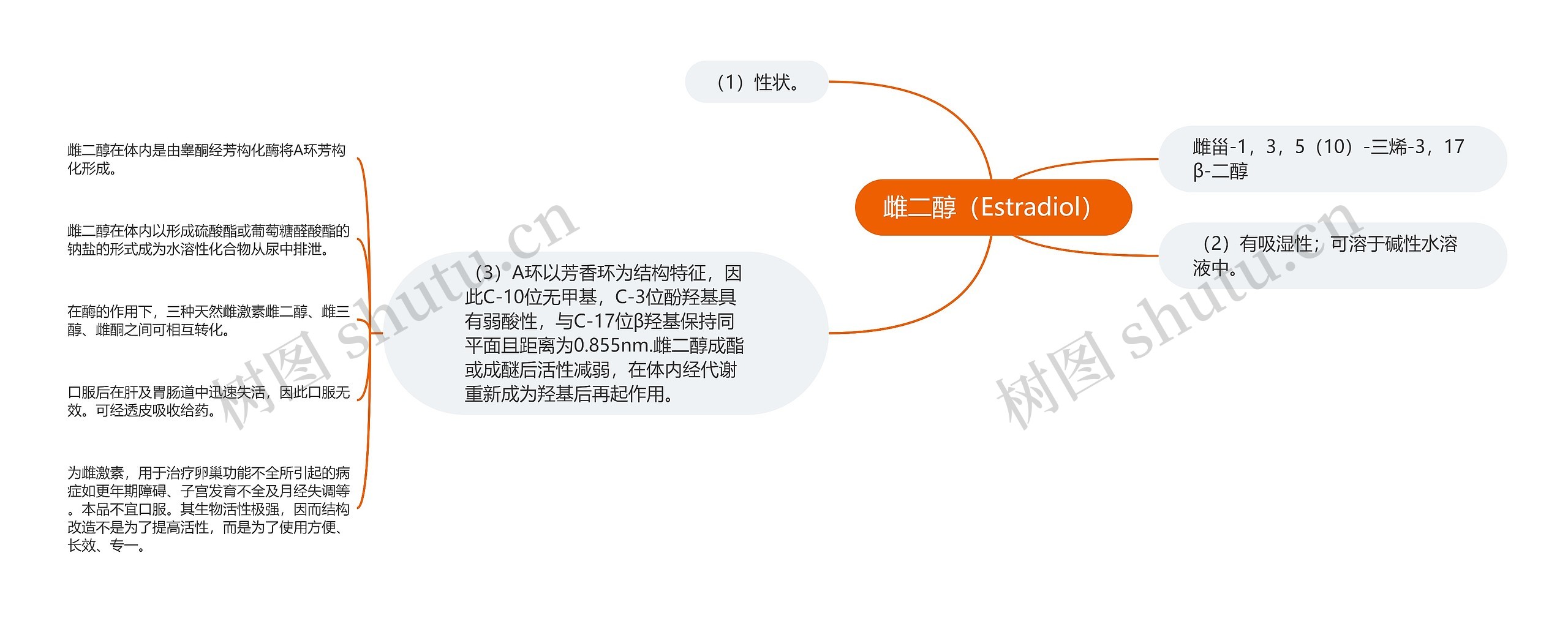 雌二醇(Estradiol)思维导图高清图 雌二醇(Estradiol)思维导图