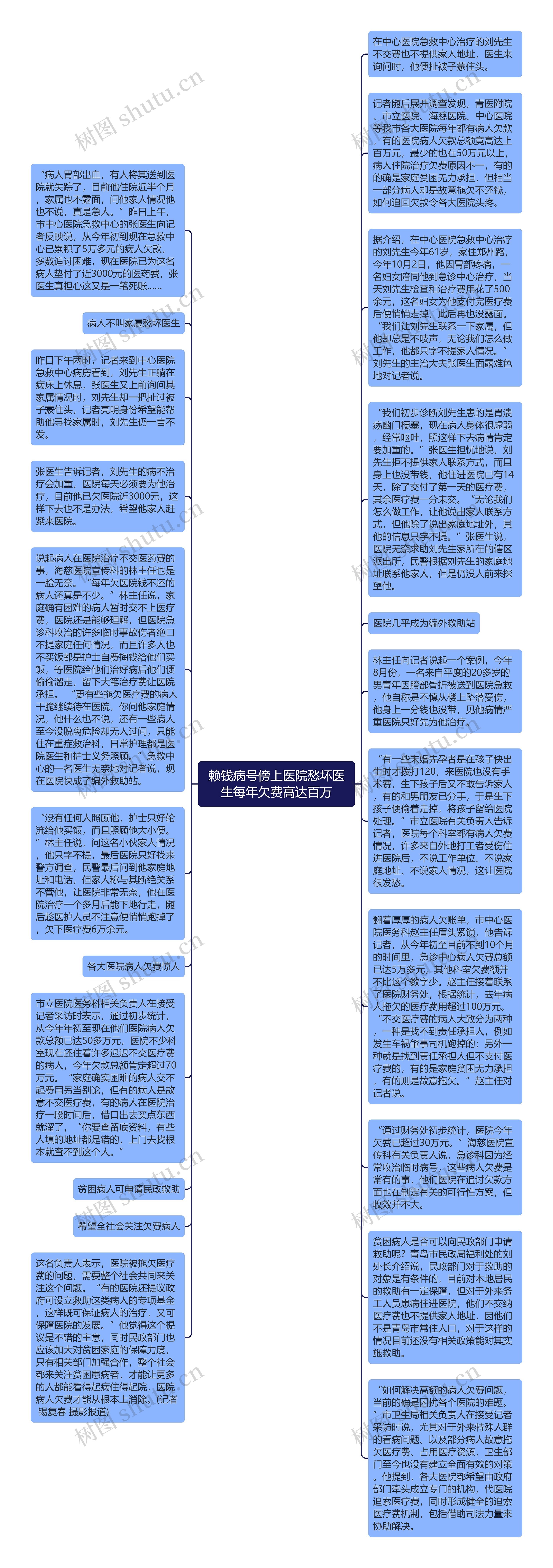 赖钱病号傍上医院愁坏医生每年欠费高达百万思维导图