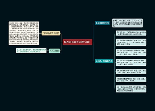 解表药有哪些药理作用？