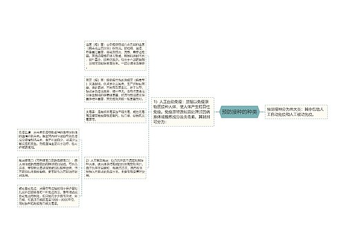 预防接种的种类