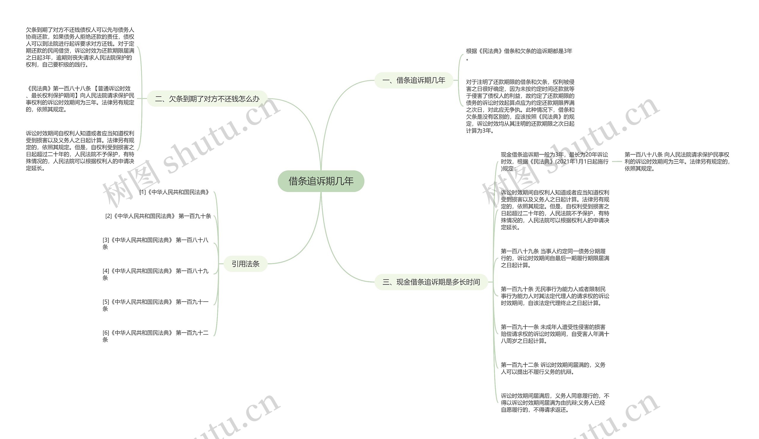 借条追诉期几年思维导图