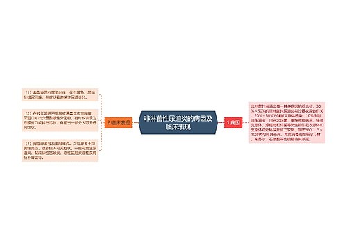 非淋菌性尿道炎的病因及临床表现