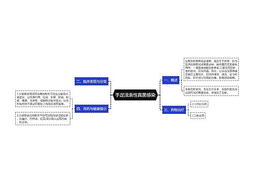 手足浅表性真菌感染