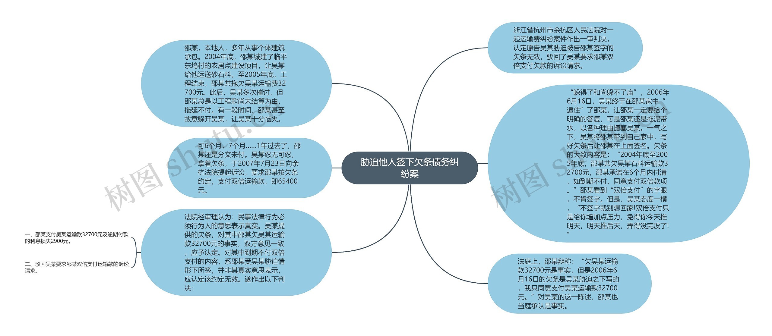 胁迫他人签下欠条债务纠纷案