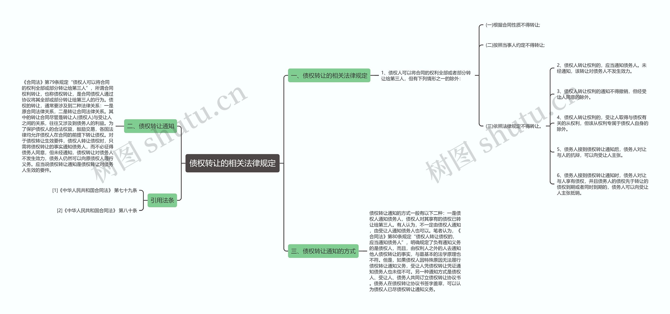 债权转让的相关法律规定