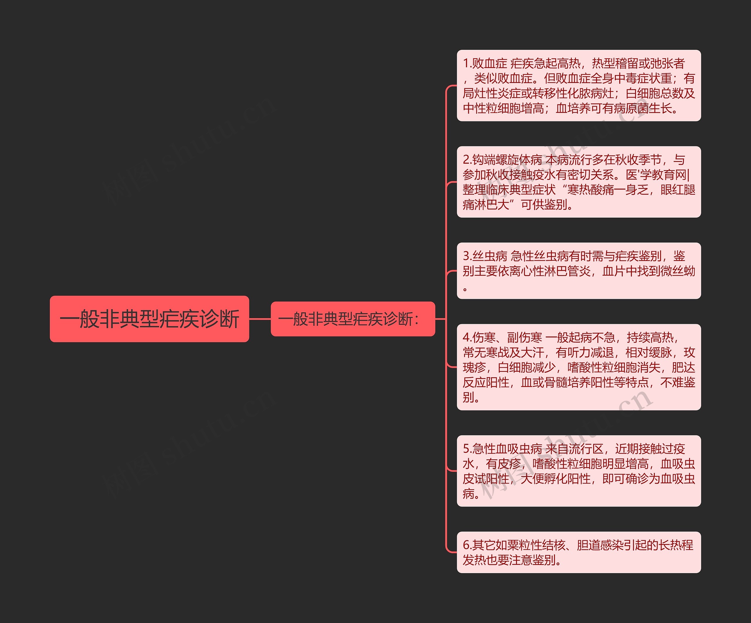 一般非典型疟疾诊断