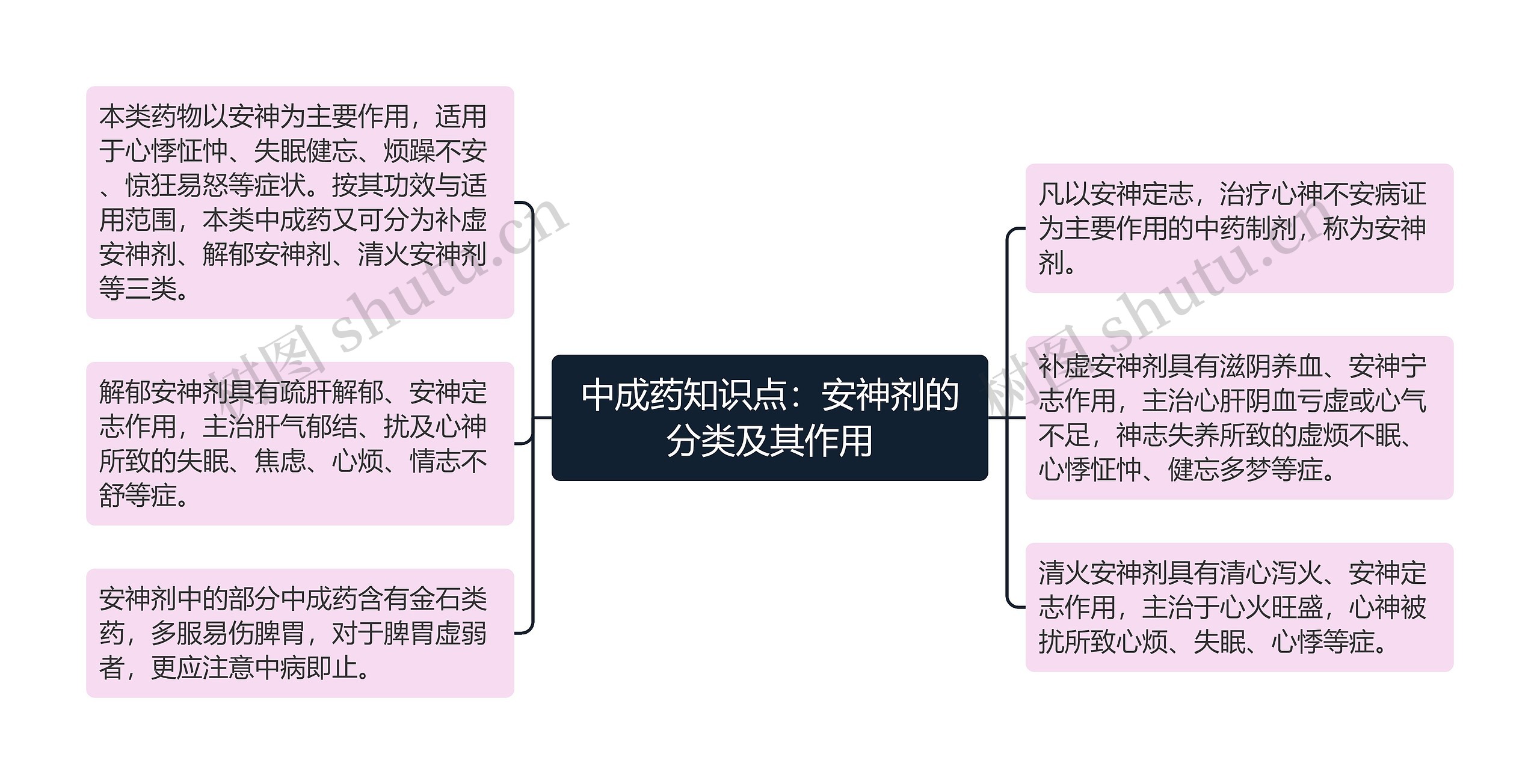 中成药知识点:安神剂的分类及其作用 中成药知识点:安神剂的分类及其作用