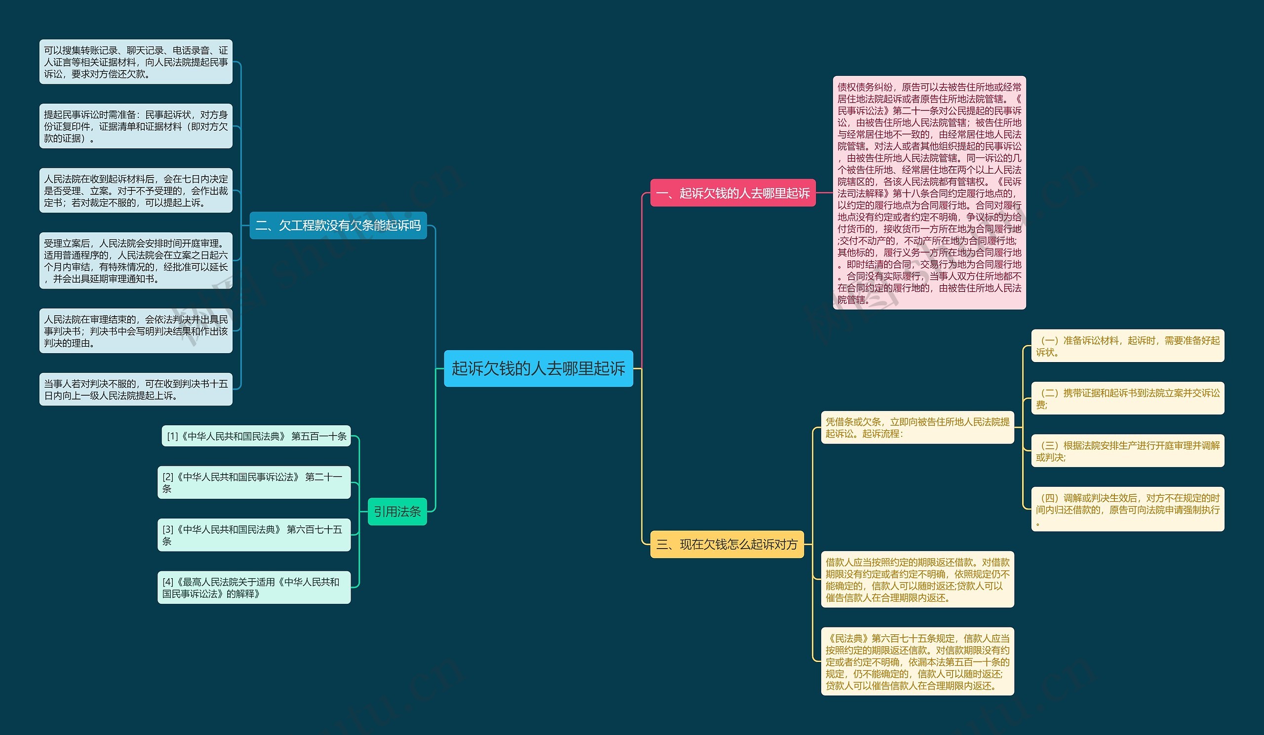 起诉欠钱的人去哪里起诉 起诉欠钱的人去哪里起诉