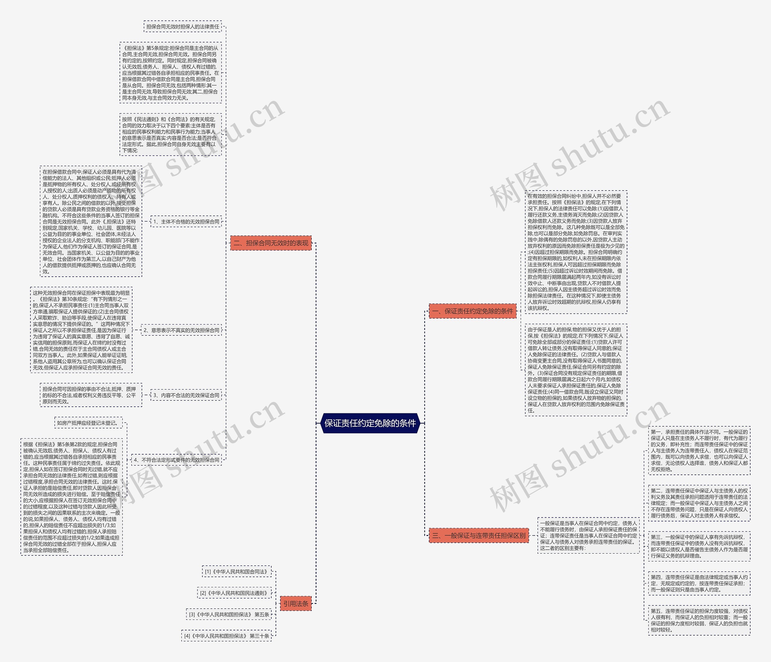 保证责任约定免除的条件 保证责任约定免除的条件