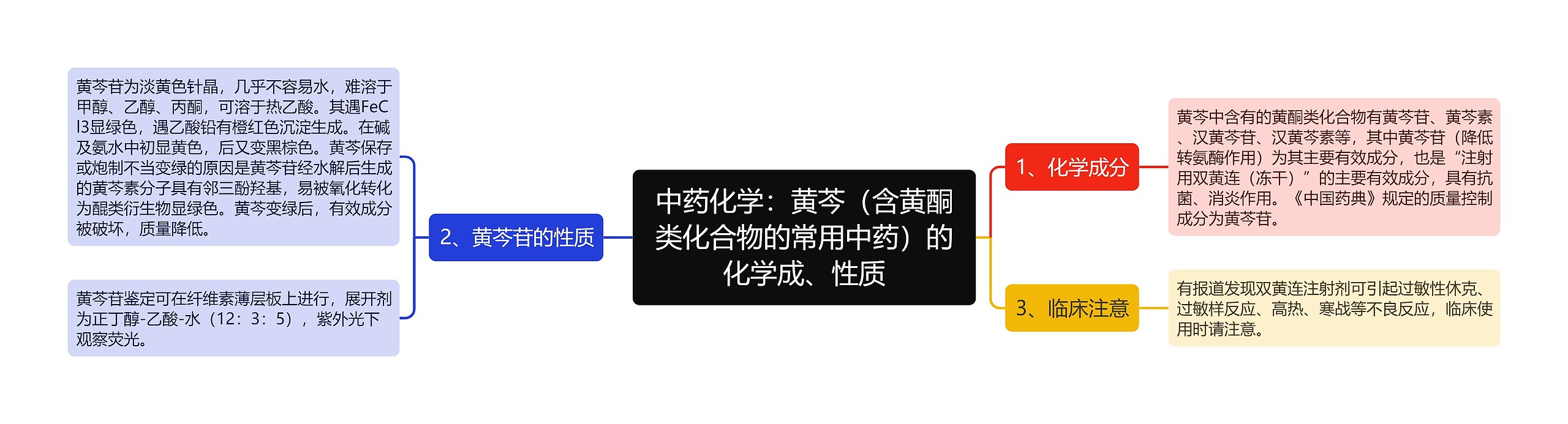 中药化学:黄芩(含黄酮类化合物的常用中药)的化学成、性质 中药化学:黄芩(含黄酮类化合物的常用中药)的化学成、性质