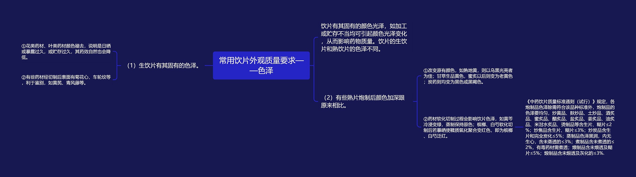 常用饮片外观质量要求——色泽