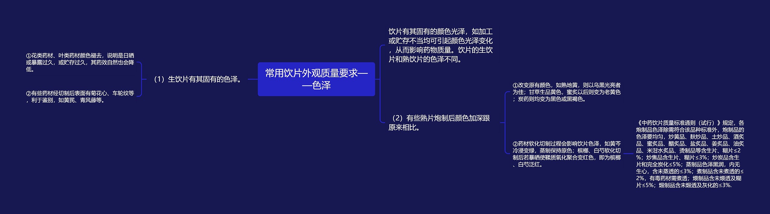 常用饮片外观质量要求——色泽思维导图